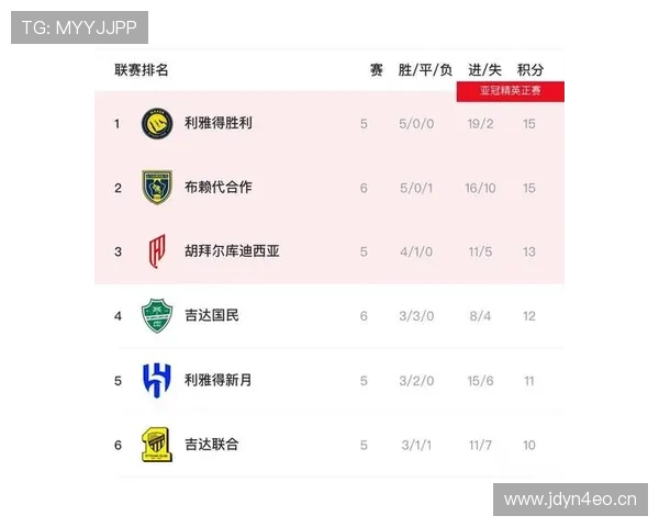 利雅得胜利联赛统治力受质疑，近期表现波动对争冠形势产生影响