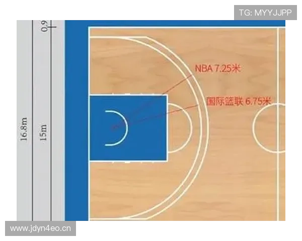 NBA与FIBA罚球规则有何不同？这份对比科普让你一目了然
