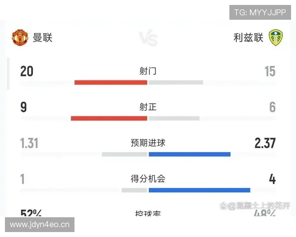 曼联战术执行持续崩盘，场上混乱加剧争四形势压力