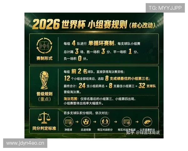 2026世界杯48队赛制回顾：32强阶段成为新增看点
